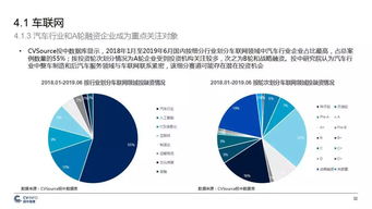 中国5G产业发展与投资报告 机遇、挑战与投资前景分析