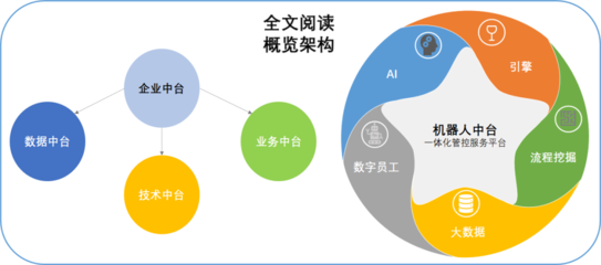 机器人中台的产品形态与其信息咨询服务