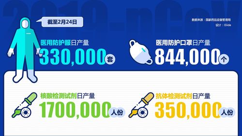 2020疫情专题数据信息图与信息咨询服务解析